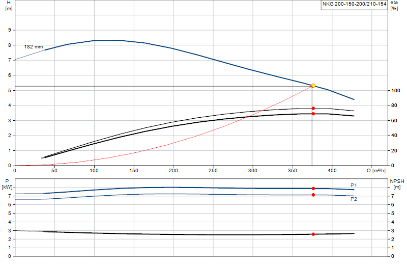 Curva di prestazione NKG 200-150-200/210-154