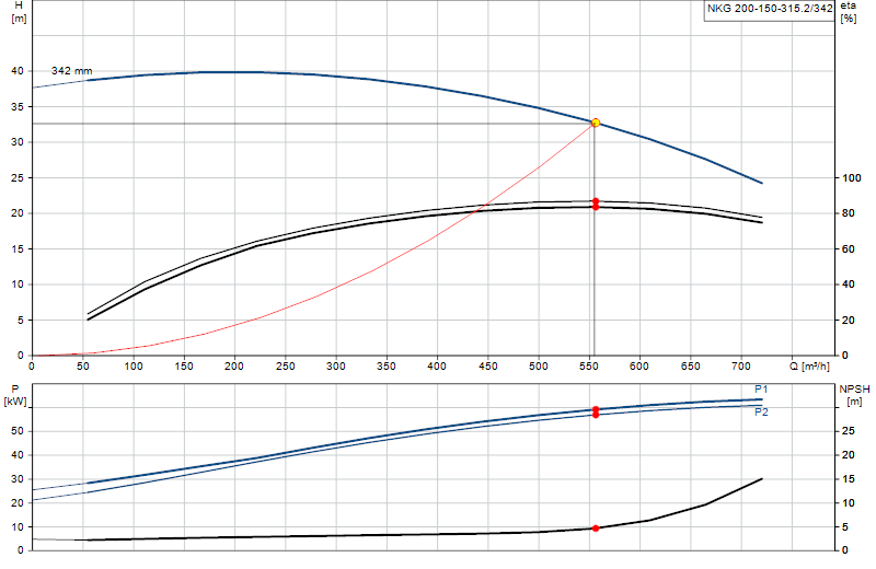 Curva di prestazione NKG 200-150-315.2/342