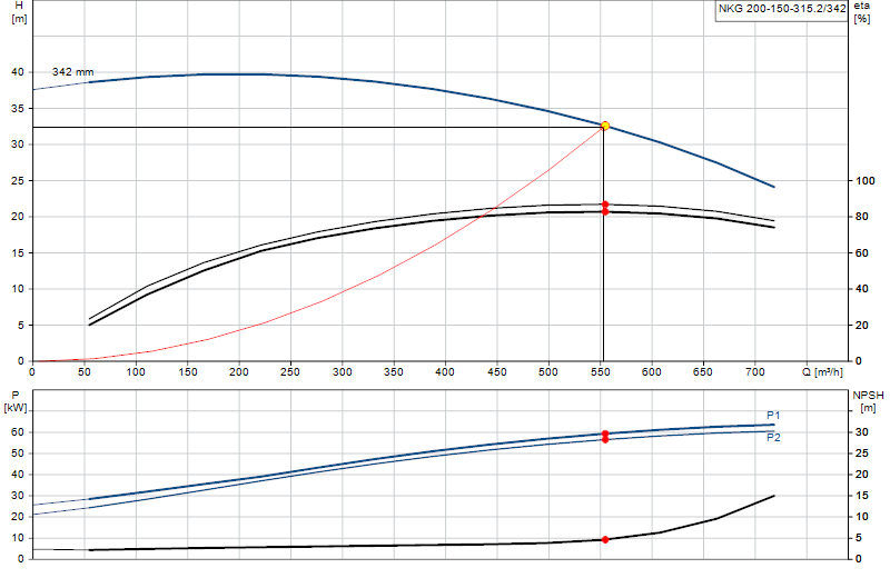 Curva di prestazione NKG 200-150-315.2/342