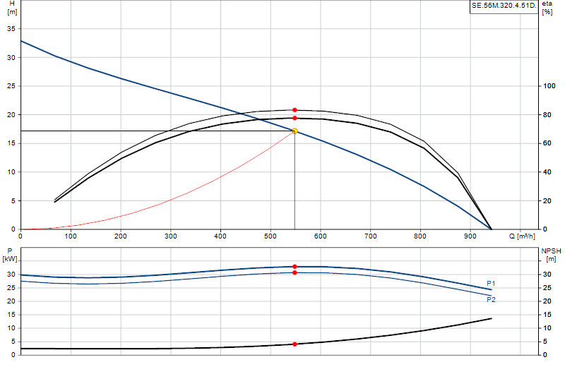 Courbe de performance SE.56M.320.4.51D.