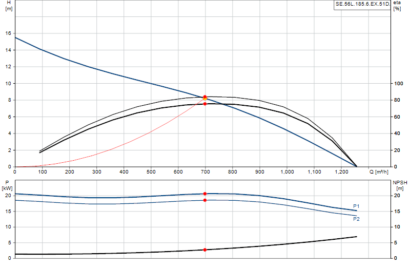 Curva di prestazione SE.56L.185.6.EX.51D.