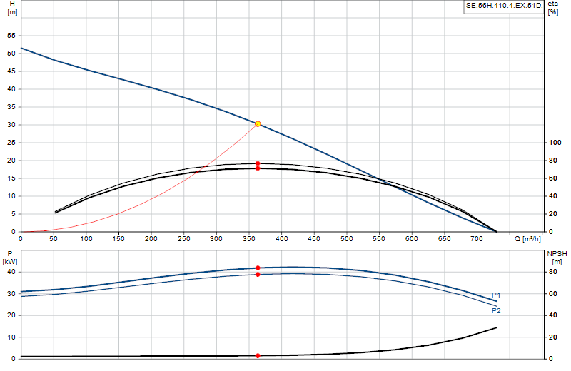 Curva di prestazione SE.56H.410.4.EX.51D.
