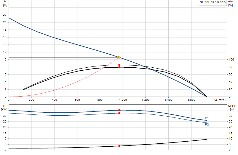 Kennlinie SL.56L.325.6.50D.
