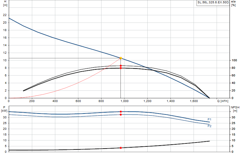 Curva di prestazione SL.56L.325.6.EX.50D.