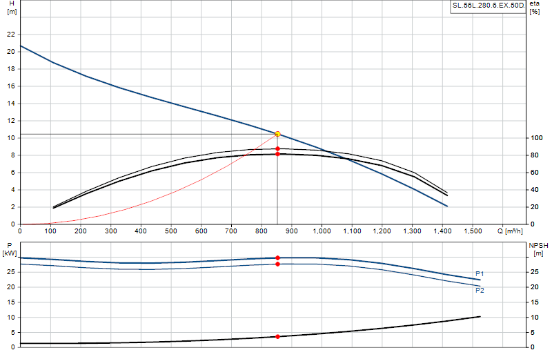 Curva di prestazione SL.56L.280.6.EX.50D.
