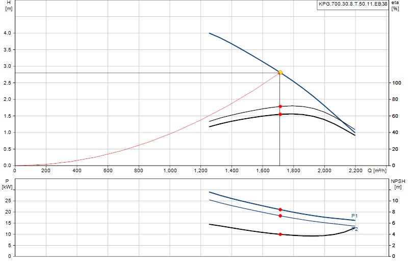 Curva di prestazione KPG.700.30.8.T.50.11.EB.38