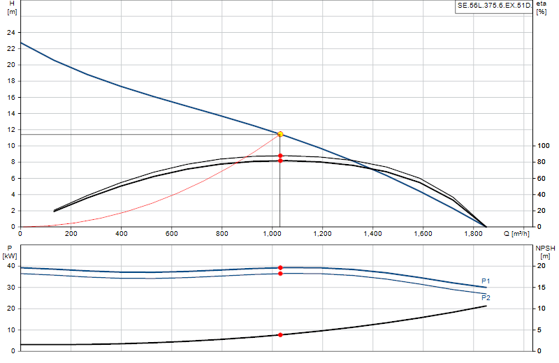 Curva di prestazione SE.56L.375.6.EX.51D.