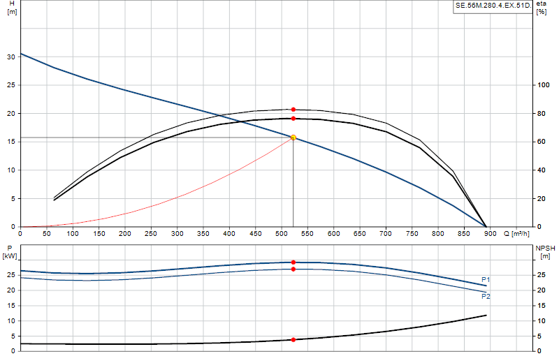 Curva di prestazione SE.56M.280.4.EX.51D.