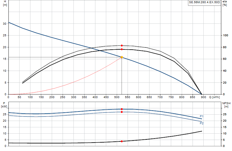 Courbe de performance SE.56M.280.4.EX.50D.