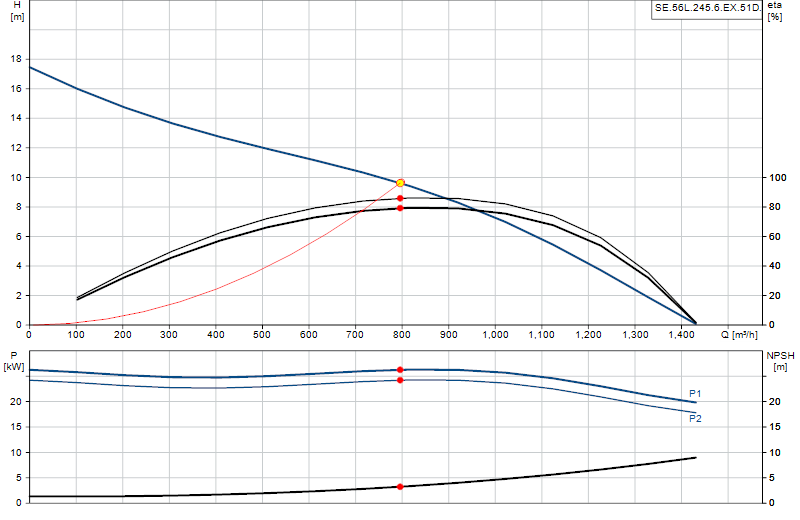 Curva di prestazione SE.56L.245.6.EX.51D.